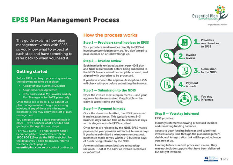 EPSS Plan Management Process 2026
